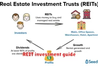 REIT investment guide REIT investment guide