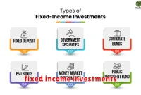 fixed income investments fixed income investments