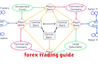 forex trading guide forex trading guide